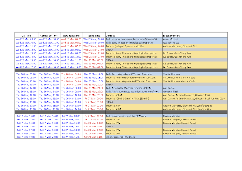 School on Wannier90 v3.0: new features and applications, 25-27th March ...